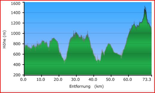 Unterwegs auf dem E 1